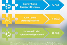 Wyniki otwartego konkursu na realizację zadań publicznych w roku 2025