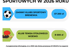 Wyniki otwartego konkursu na realizację zadań publicznych w roku 2026